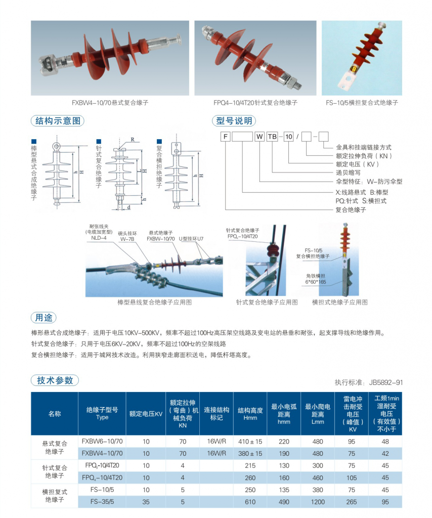 绝缘子系列